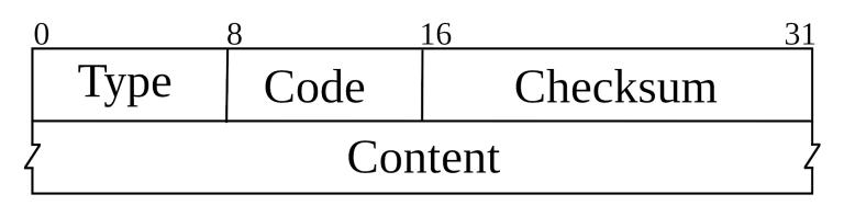 icmp_packet