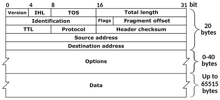 ipv4_packet